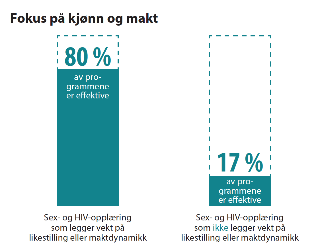 Nøkkelen til bedre sexundervisning