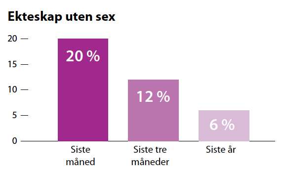 Ekteskap uten sex