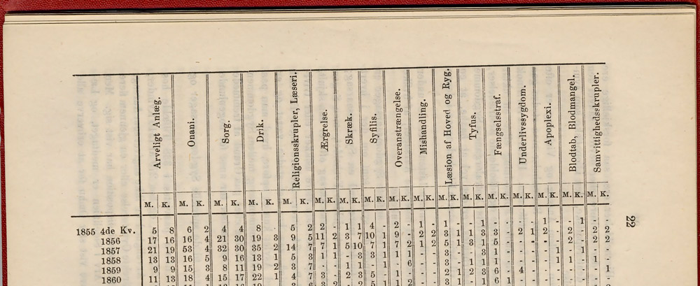 Onani på Gaustad-toppen